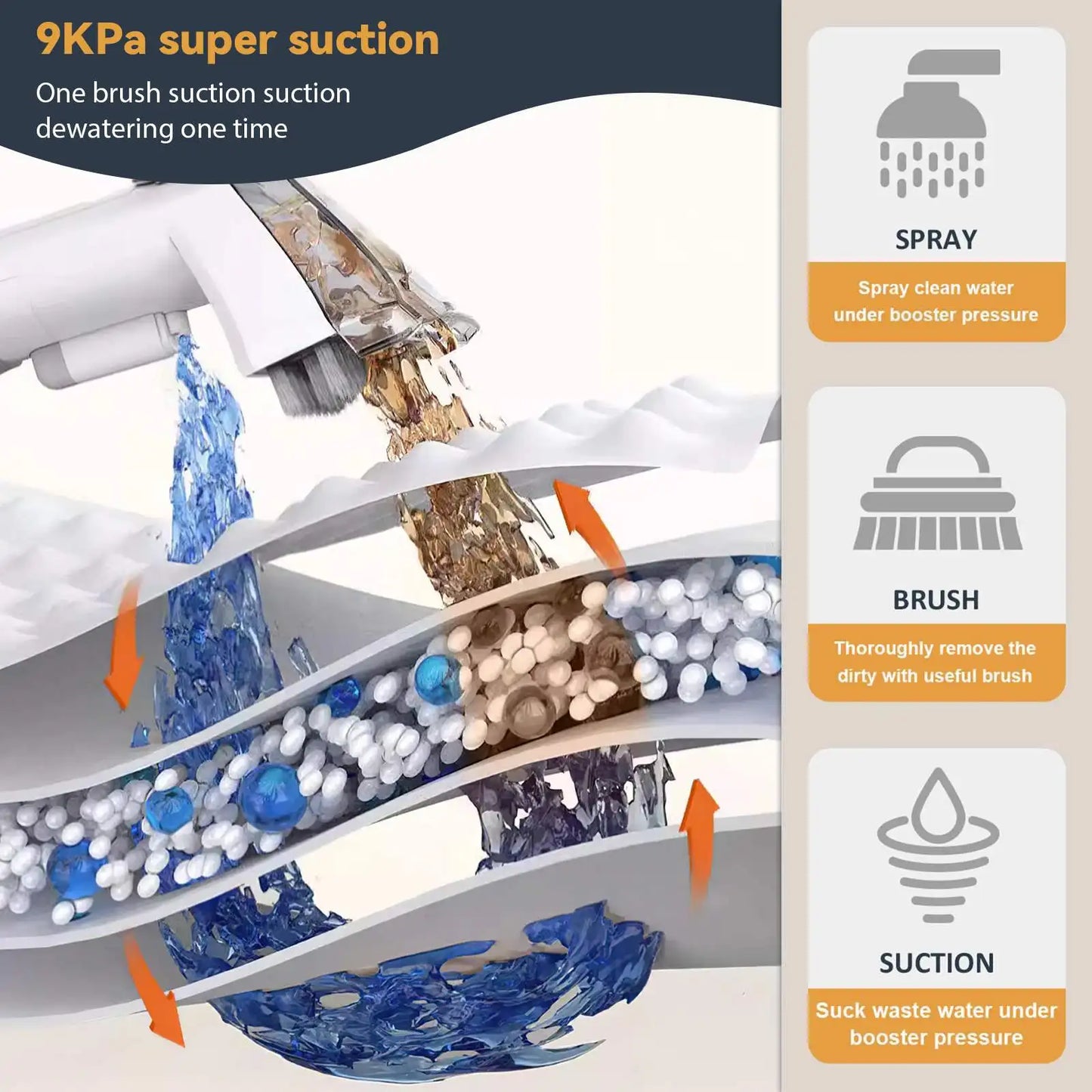 Hand carpet clean, spot painting machine with 9Kpa cable, 400W, for wet fabric, carpet, sofa, portable fart car