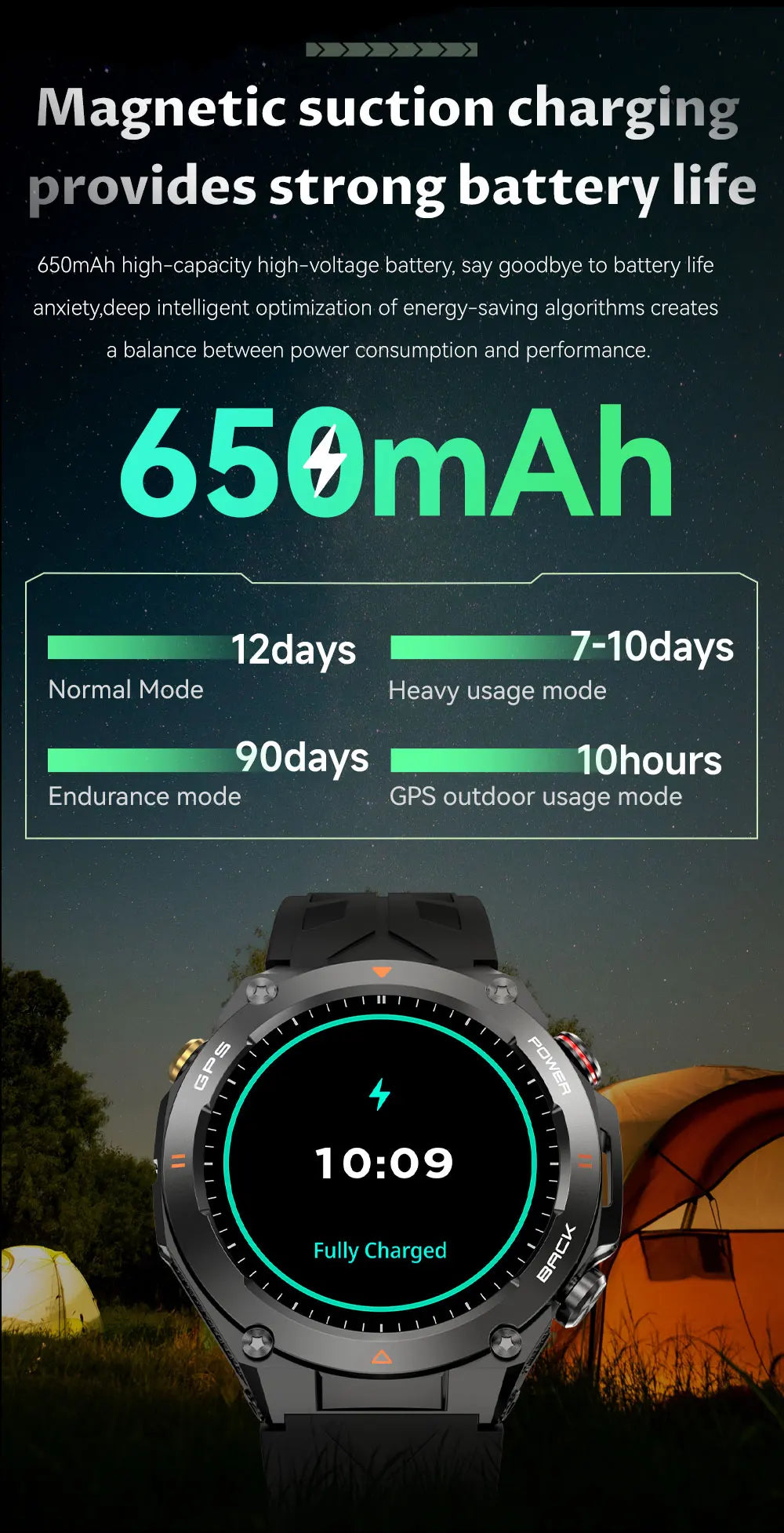 2025 GPS New Men Dual-band Positioning Smart Watch Men AMOLED Compass Waterproof 650mAh Battery Military Sport Watches New