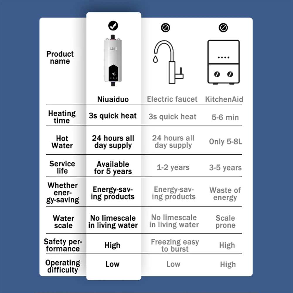 5500W 220V 110V Electric Instant Water Heater Tankless Kitchen Home Bathroom Shower Fast Hot Water LCD Digital Display 히터 순간온수기