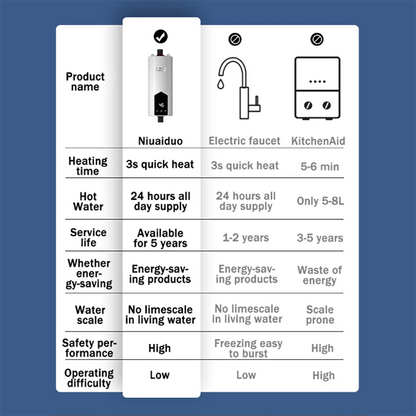 5500W 220V 110V Electric Instant Water Heater Tankless Kitchen Home Bathroom Shower Fast Hot Water LCD Digital Display 히터 순간온수기