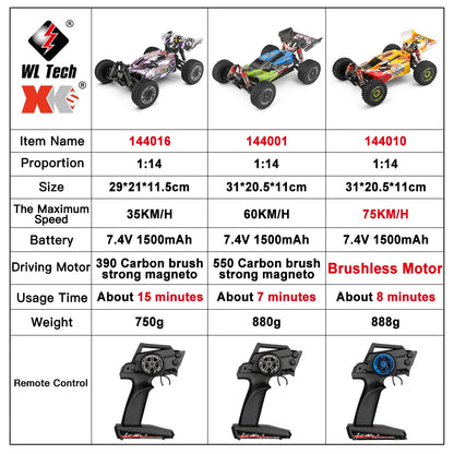 WLtoys 144016 Fast RC Cars 35KM/H OR 75KM/H 1/14 off Road 4WD Drift Toys,2.4G Remote Control Monster Truck for Adults and Kids