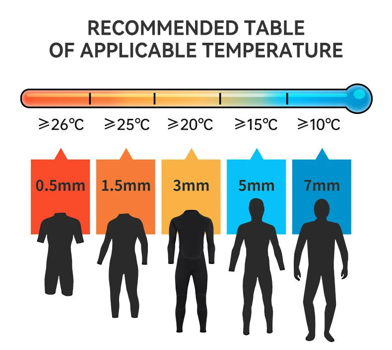 Men's 2mm 3mm One-piece Diving Suit Thermal Insulation Sun Protection Short Sleeve Swimming Surfing Snorkeling Shorty Wetsuit