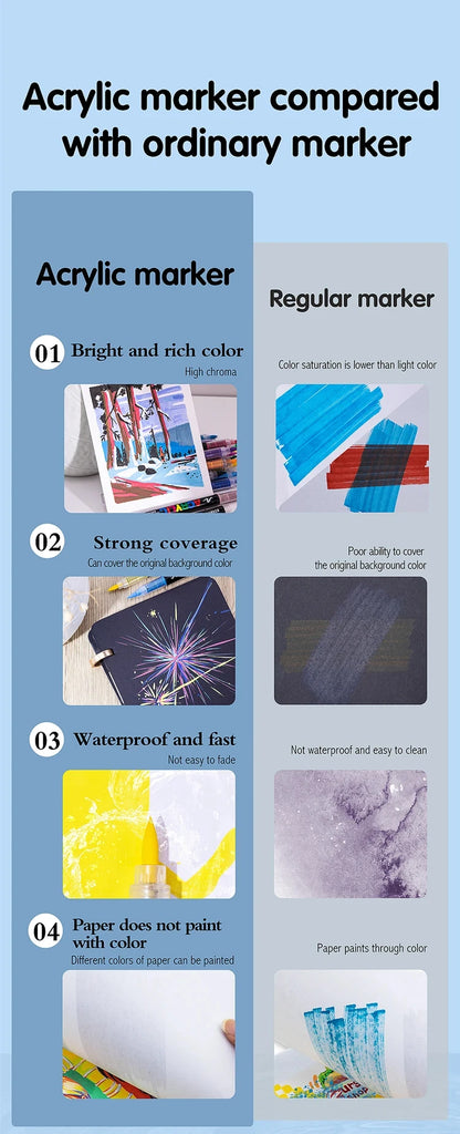 Guangna 360 288 Colors Acrylic Markers Brush Pens Fabric Rock Painting Pen Stone Ceramic Glass Wood Making school Art Supplies