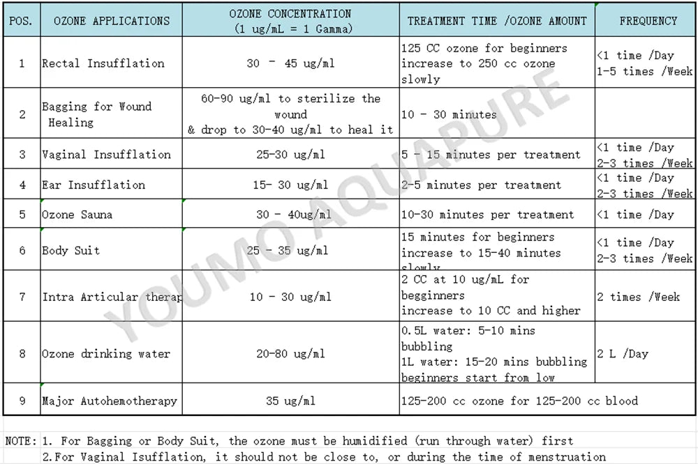 Latest Technology ozone therapy spa machine for skin treatment