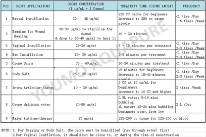 Latest Technology ozone therapy spa machine for skin treatment
