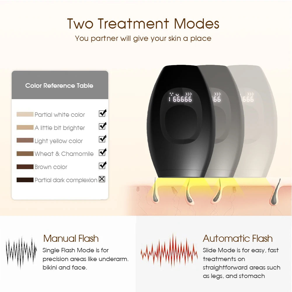 IPL Laser Epilator Body Bikini Laser Hair Removal For Women Flash Depilator Pulse Permanent Laser Epilator Home Use Epilator