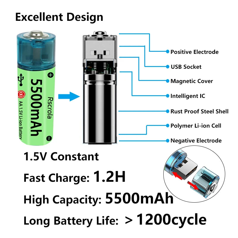 Universal AA Rechargeable Battery Durable 5500mAh Li-ion Battery AA USB Direct Charging for Toys Clocks Game Controllers Cameras