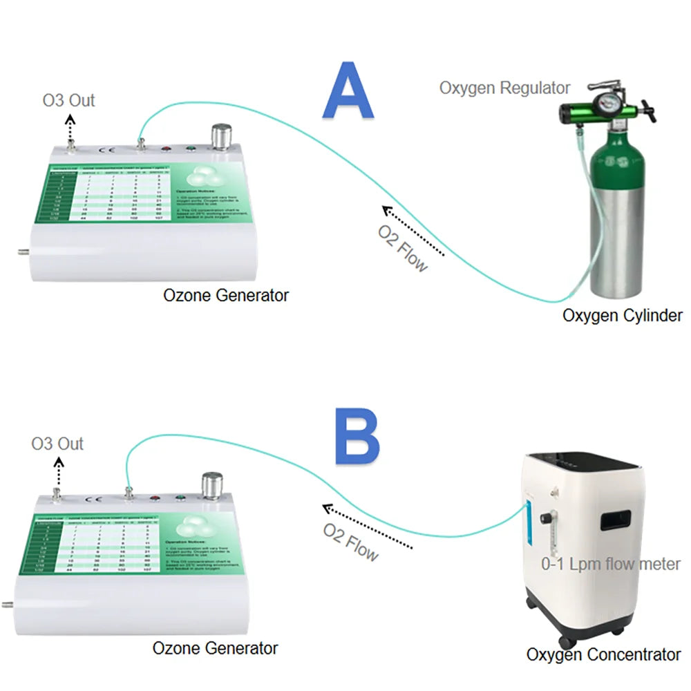 Latest Technology ozone therapy spa machine for skin treatment