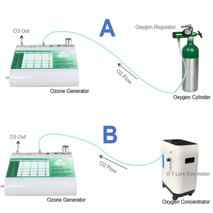 Latest Technology ozone therapy spa machine for skin treatment