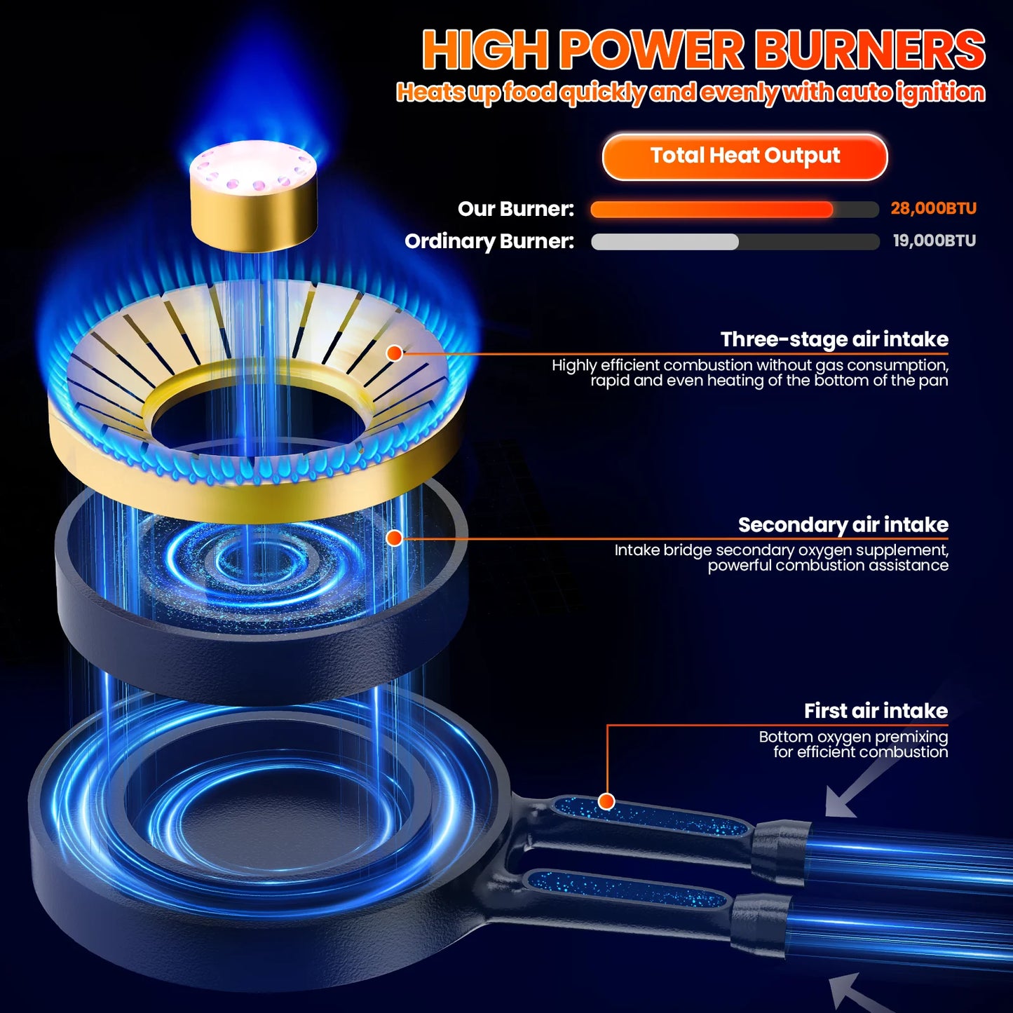 28,000 BTU 2-portable Gas stove, tempered glass cooking plate, pizo ignition, high power indoor and camping