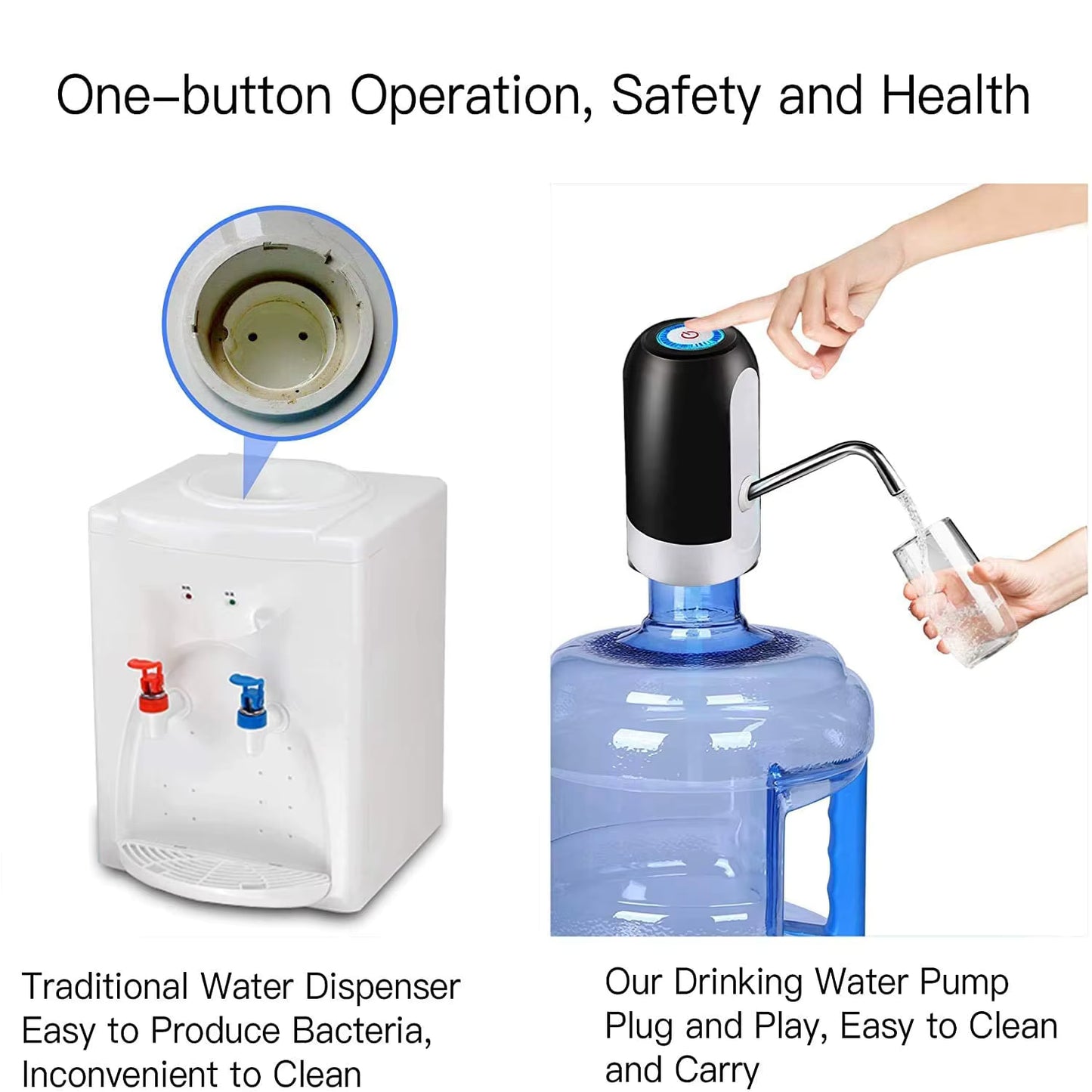 White/Black Water Bottle Pump USB Charging