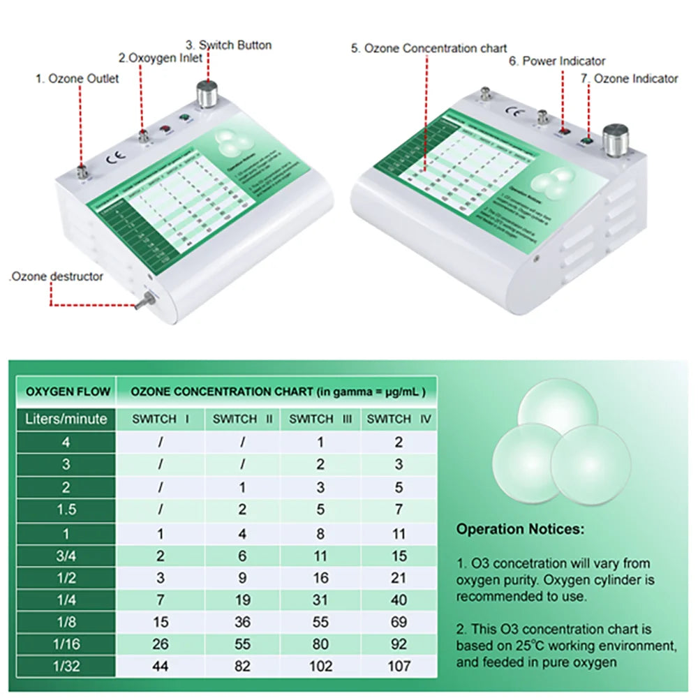 Latest Technology ozone therapy spa machine for skin treatment
