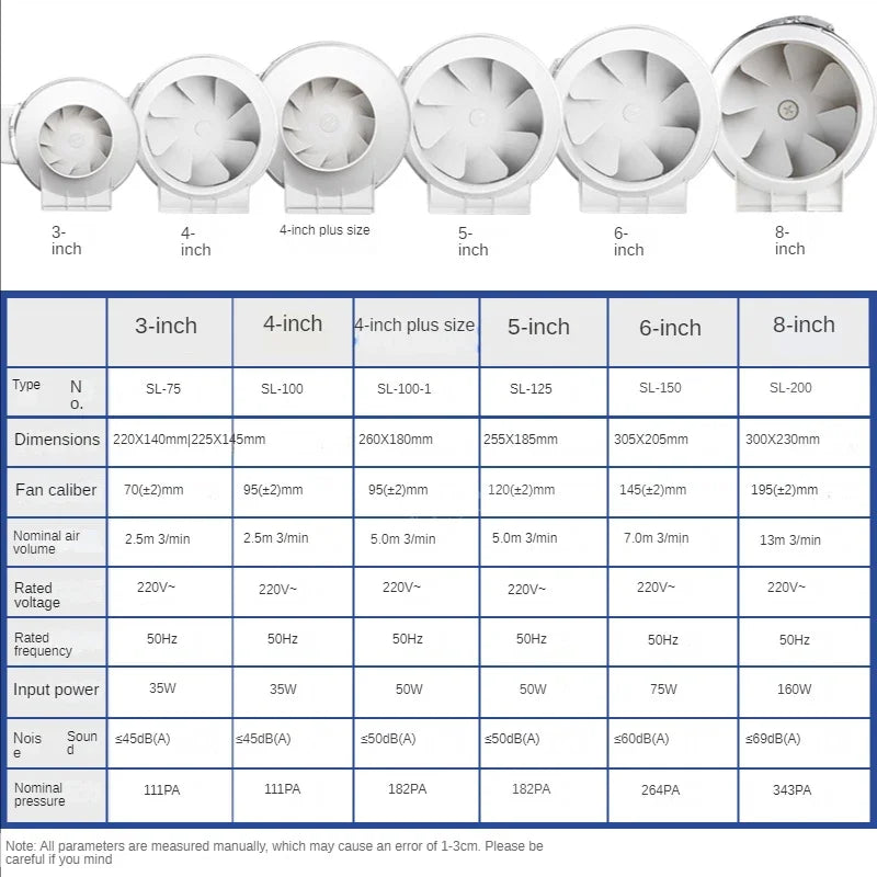 3/4/5/6Inch Industrial Exhaust Fan 220V Grow Silent Pipe Duct Bathroom Extractor Ventilation Kitchen Toilet Wall Air Ventilator