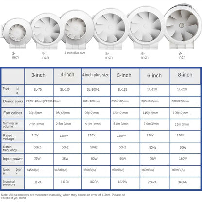3/4/5/6Inch Industrial Exhaust Fan 220V Grow Silent Pipe Duct Bathroom Extractor Ventilation Kitchen Toilet Wall Air Ventilator