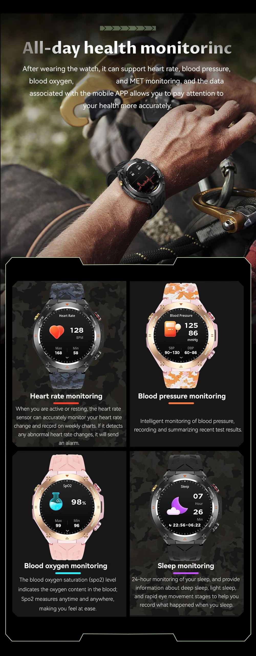 2025 GPS New Men Dual-band Positioning Smart Watch Men AMOLED Compass Waterproof 650mAh Battery Military Sport Watches New