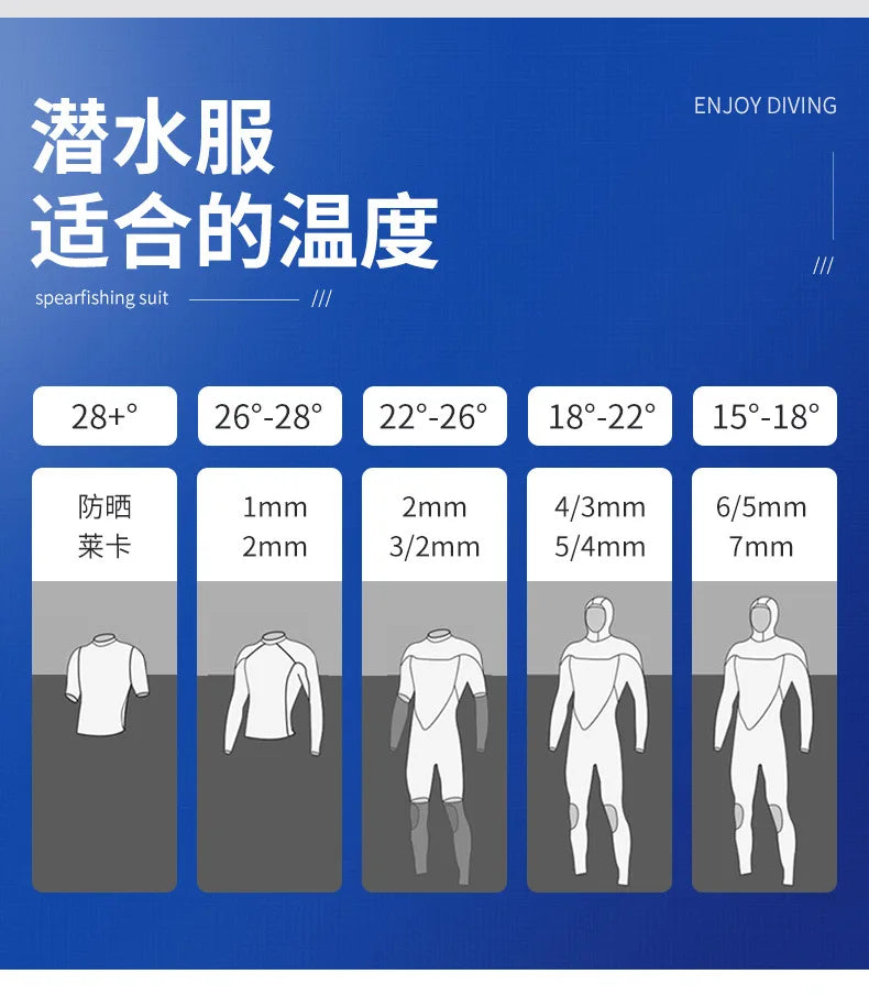 0.5MM Lycra Swimsuit Women Men Summer Suits Fishing Diving Surfing Snorkeling Kayaking Camouflage Adult Full Body