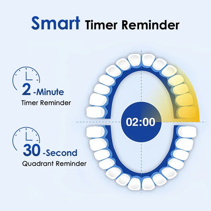 5 Modes Rotating Electric Toothbrush for Adults Smart Timer Deep Clean USB Rechargeable Tooth Brush with Replacement Heads
